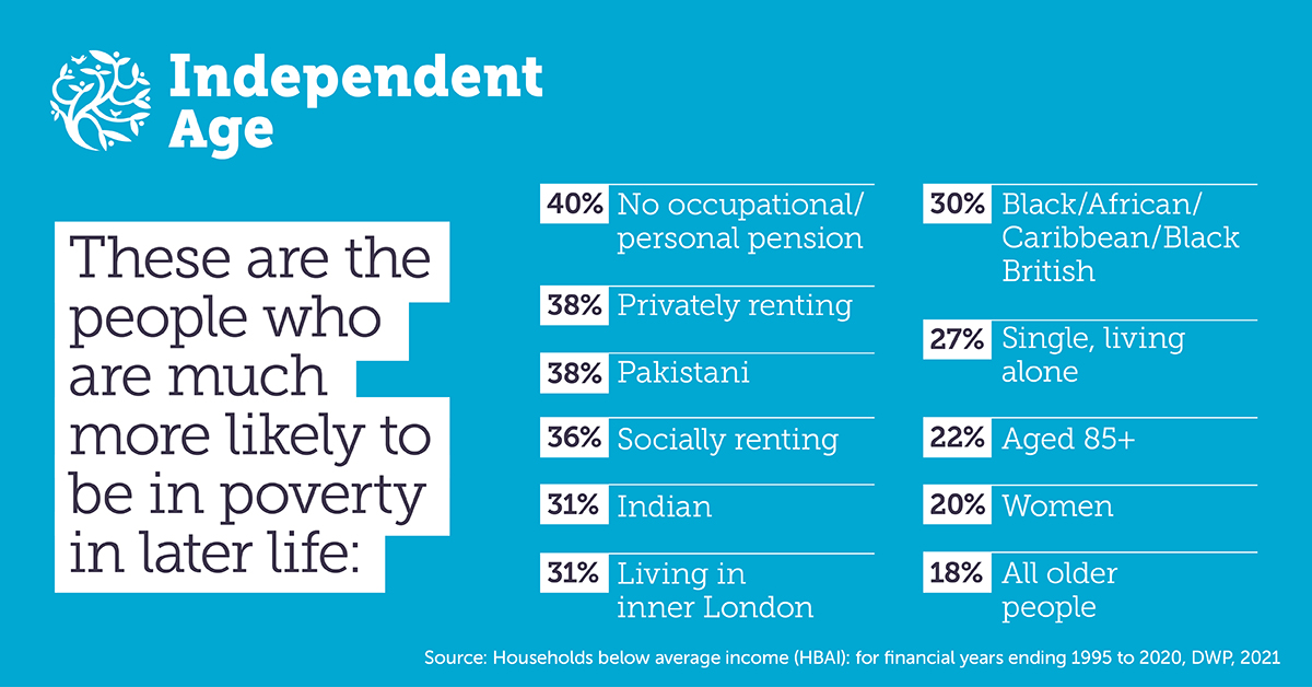 Independent Age tweet media