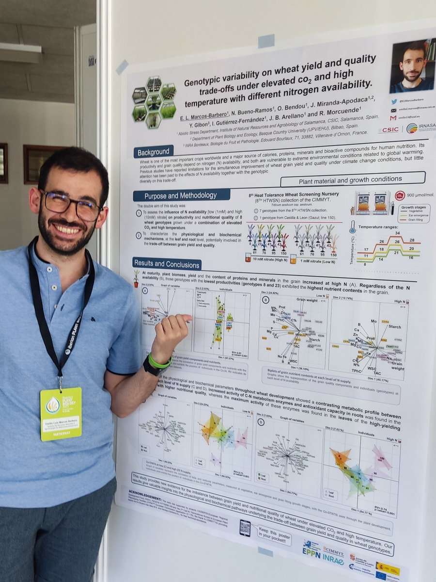irnasa_csic's tweet photo. 🇵🇹🔙 This week our researcher @ELMarcosBarbero has participated in @IberianPB2023 presenting the poster "Genotypic variability on wheat yield and quality tred-offs under elevated CO2 and high temperature with different nitrogen availability". 🌾⬆️🌡️ #plantscience #IPB2023 https://t.co/fKgRVEzYgg