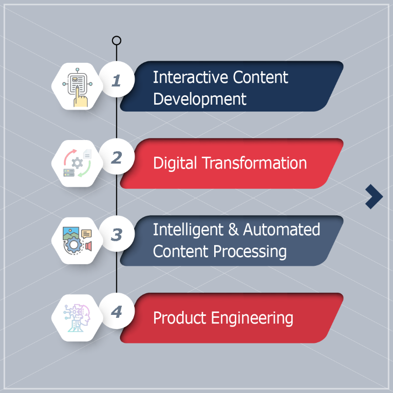 Harbinger_Grp's tweet photo. Seeking expertise for your #EdTech product development? Look no further! At Harbinger, we understand the power of #EducationalTechnology and excel in instructional design. Talk to our #EdTechExpert today. Learn more: https://t.co/7qng7zg5r0 #EdTechSolutions #ProductDevelopment https://t.co/NJ1QukheAu