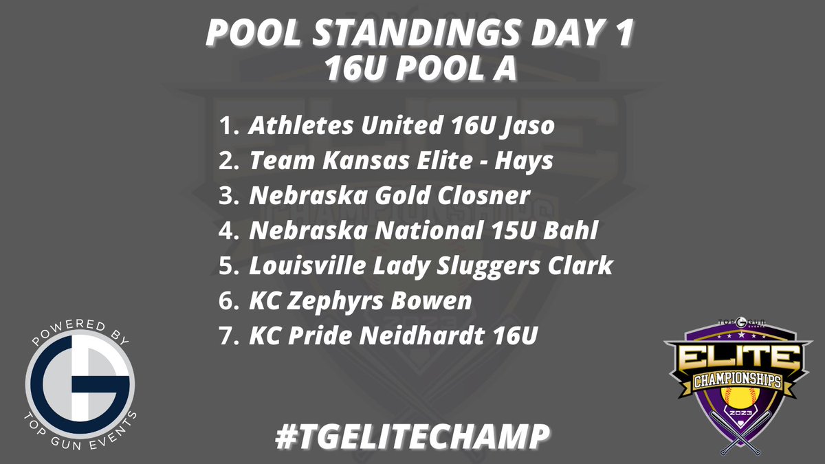 Top Gun Events tweet media