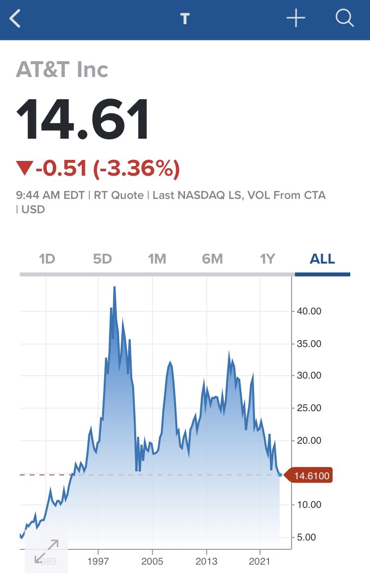 European_DGI's tweet photo. AT&amp;T at a 7.6% dividend yield right now.

Please tell me you ain’t holding the bag no more 😅

Stinkey is probably the worst CEO so far from the 20’s….

$T #ValueTraps https://t.co/TFVZz967hi