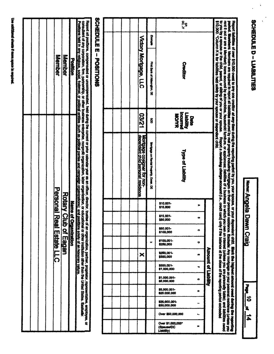 CongressionalFD's tweet photo. [4/4]

        Craig, Hon.. Angela Dawn
        2022
        Office: #MN02
        Filing Type: FD Original
        #Minnesota
        #usa #congress #financialdisclosure https://t.co/hTTttTQMR2