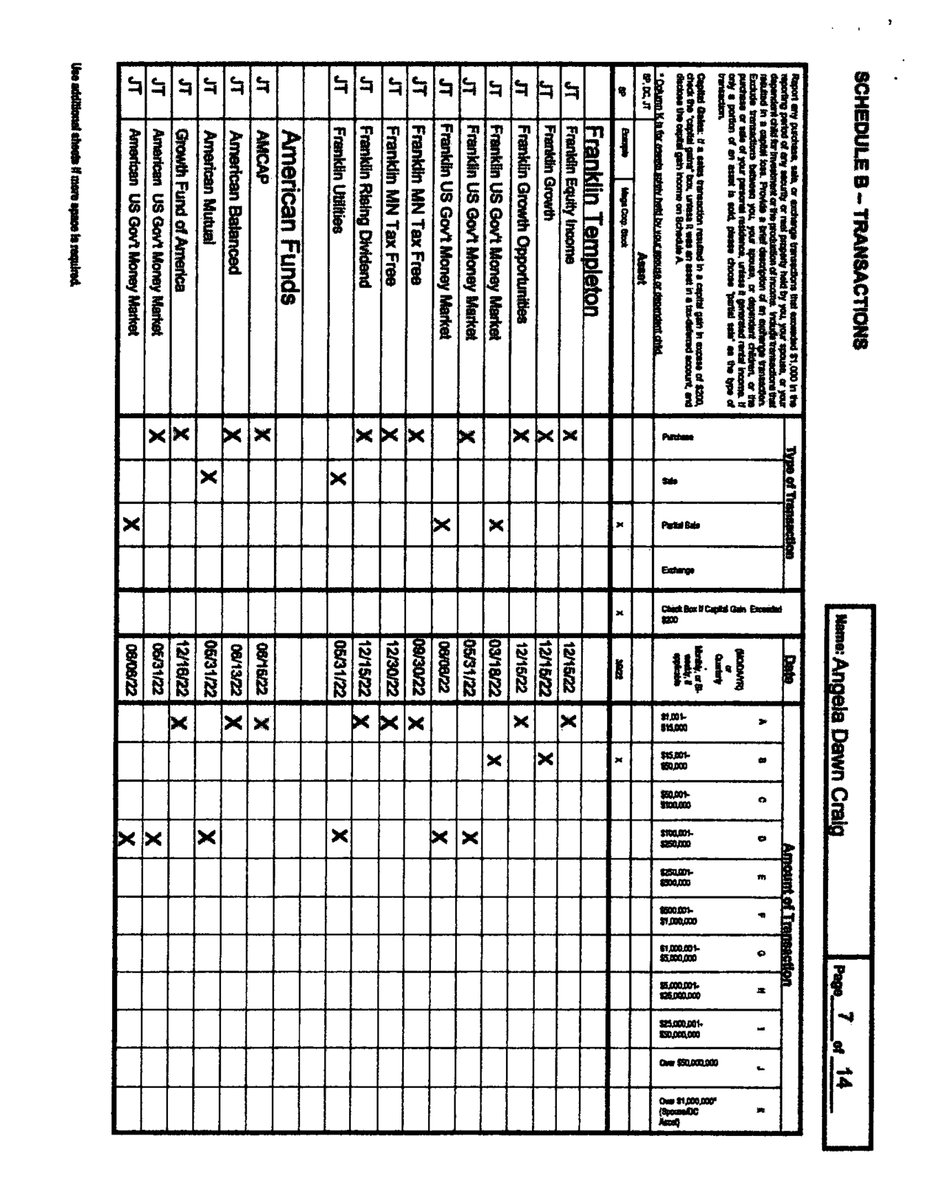 CongressionalFD's tweet photo. [3/4]

        Craig, Hon.. Angela Dawn
        2022
        Office: #MN02
        Filing Type: FD Original
        #Minnesota
        #usa #congress #financialdisclosure https://t.co/7lt3LnJaFZ