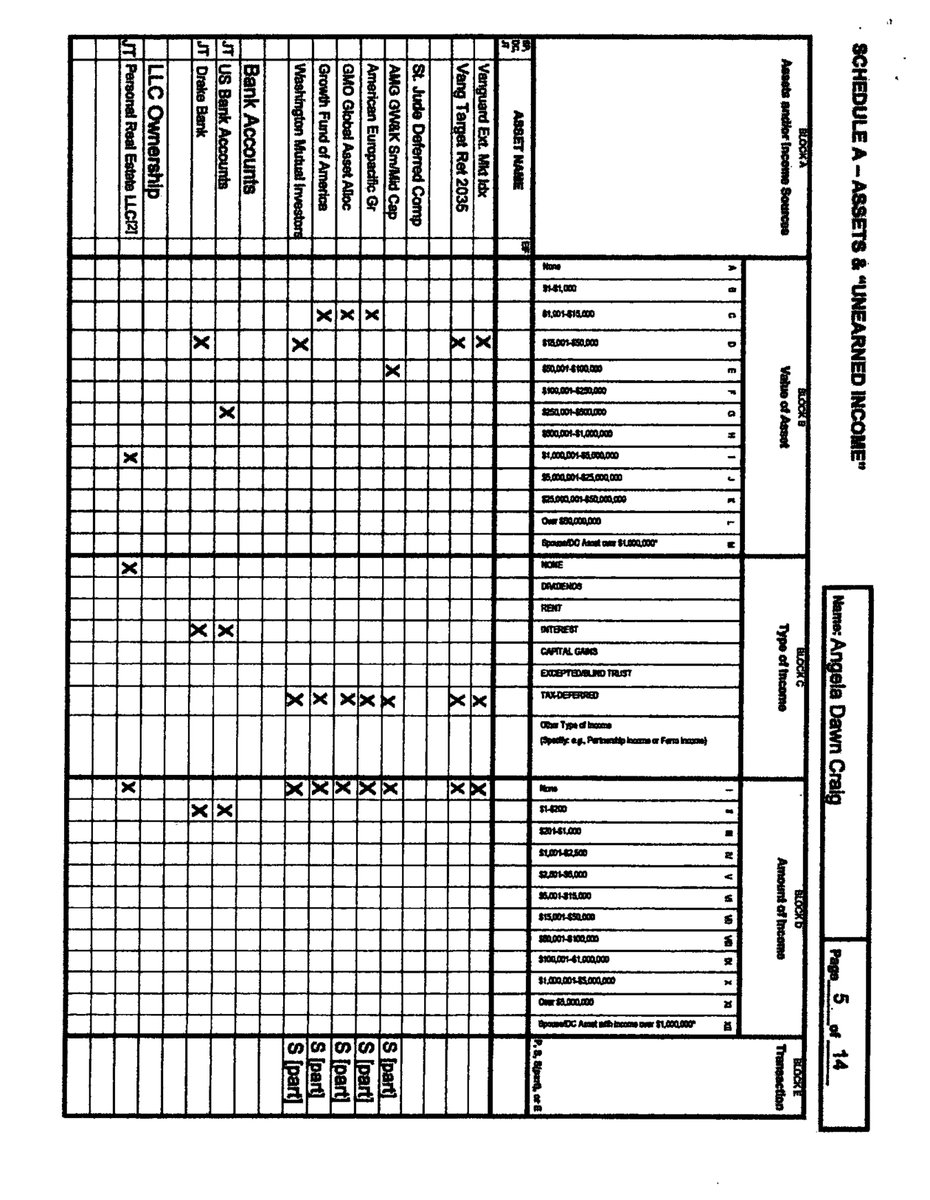 CongressionalFD's tweet photo. [3/4]

        Craig, Hon.. Angela Dawn
        2022
        Office: #MN02
        Filing Type: FD Original
        #Minnesota
        #usa #congress #financialdisclosure https://t.co/7lt3LnJaFZ