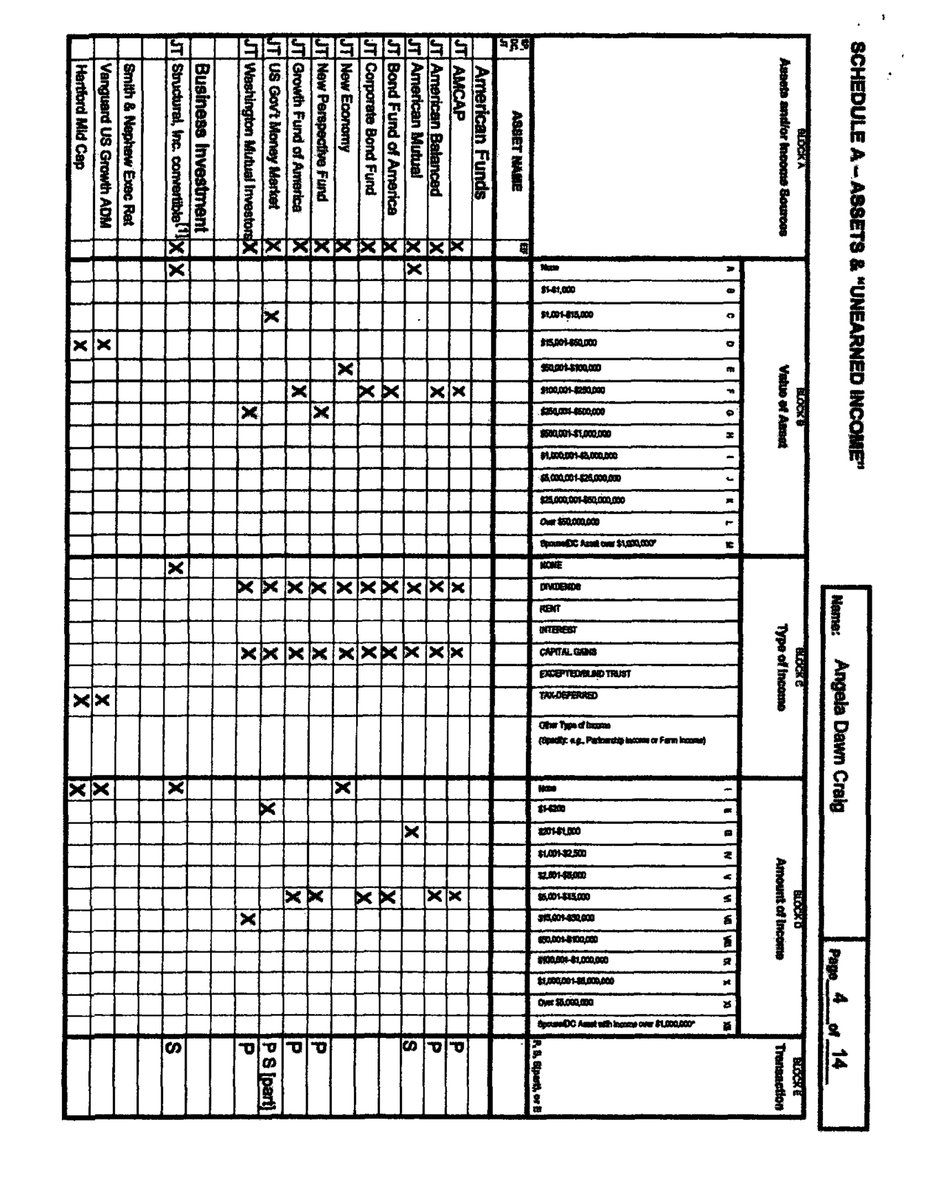 CongressionalFD's tweet photo. [2/4]

        Craig, Hon.. Angela Dawn
        2022
        Office: #MN02
        Filing Type: FD Original
        #Minnesota
        #usa #congress #financialdisclosure https://t.co/wdRUxDLuil