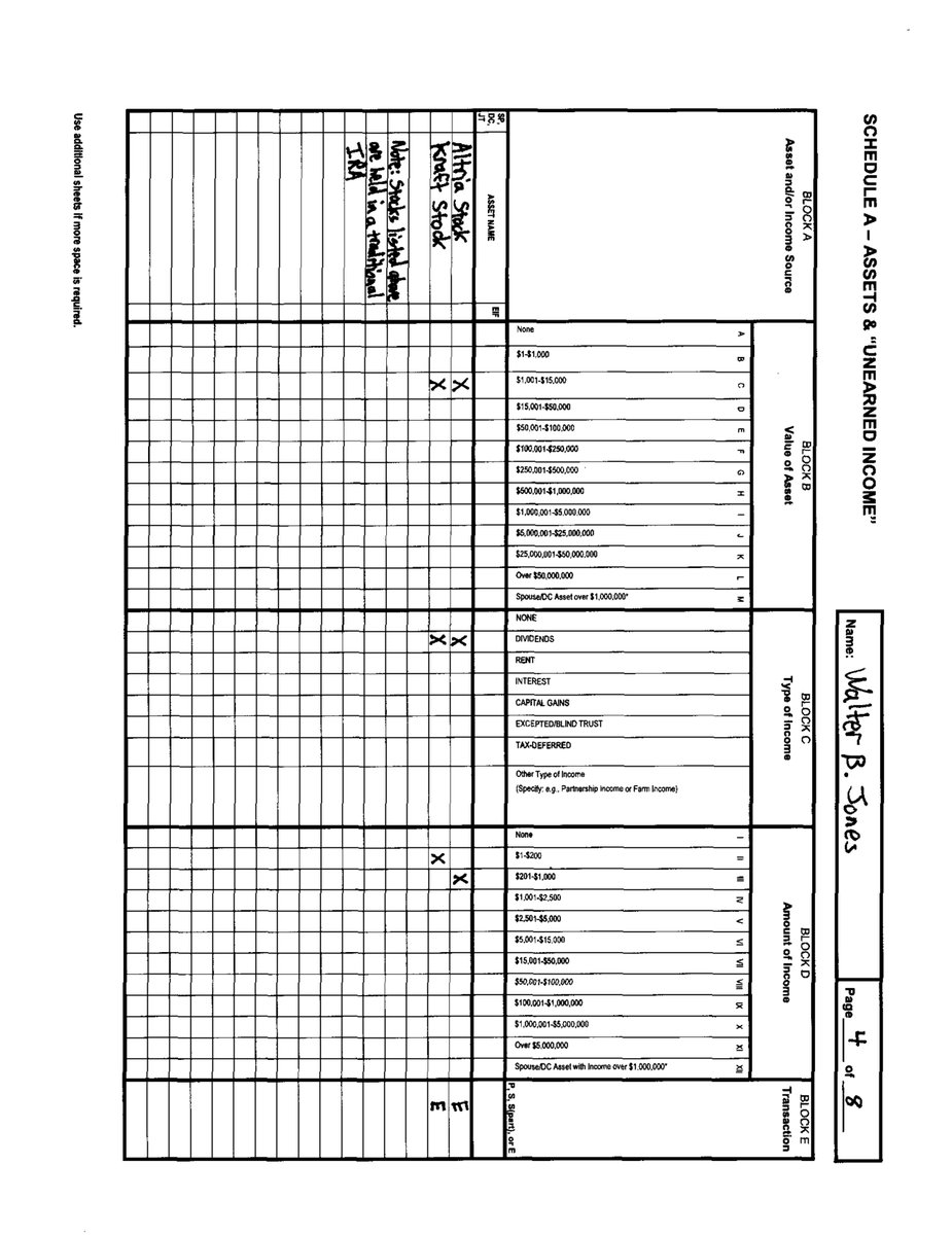 CongressionalFD's tweet photo. [1/2]

        JONES, HON. WALTER B.
        2007
        Office: #NC03
        Filing Type: FD Amendment
        #NorthCarolina
        #usa #congress #financialdisclosure https://t.co/ajuzOa0gHI