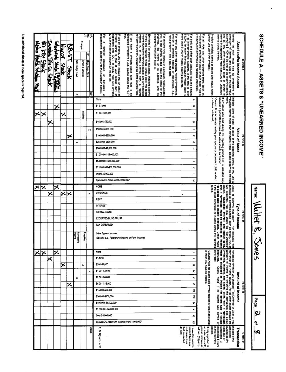 CongressionalFD's tweet photo. [1/2]

        JONES, HON. WALTER B.
        2007
        Office: #NC03
        Filing Type: FD Amendment
        #NorthCarolina
        #usa #congress #financialdisclosure https://t.co/ajuzOa0gHI