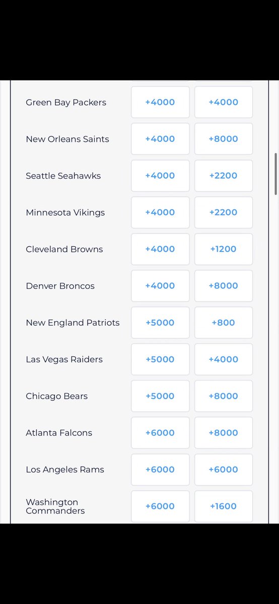 The Patriots are the favorites to lead the NFL in defensive touchdowns @WynnBET +800
