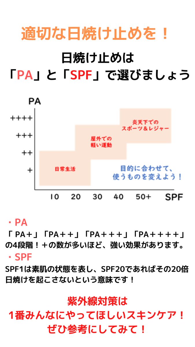 mens___ichi's tweet photo. 日焼け止めは男性もマストなスキンケアです🌞
PAとSPFを意識して日焼け止めを選んでみてくださいっ😎
#紫外線対策 #日焼け対策 https://t.co/f96EueZpyY