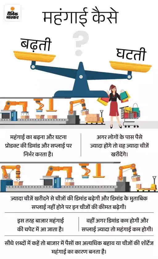 DainikBhaskar's tweet photo. 8 साल के निचले स्तर पर आई थोक महंगाई: जून में ये -4.12% रही, खाने-पीने की चीजें सस्ती होने से कम हुई महंगाई
#Business #RetailInflationRate
पढ़ें पूरी खबर- https://t.co/5NG9OHOYbE https://t.co/DlwACCltp3