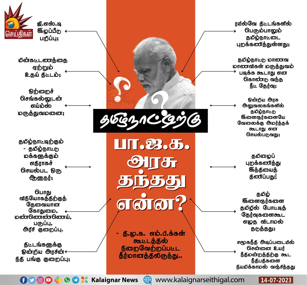 Jokinjpaul's tweet photo. #பாஜக தமிழ்நாட்டிற்கு செய்தது என்ன.? #BJPAgainstTamilNadu https://t.co/CcjgqFBUCn
