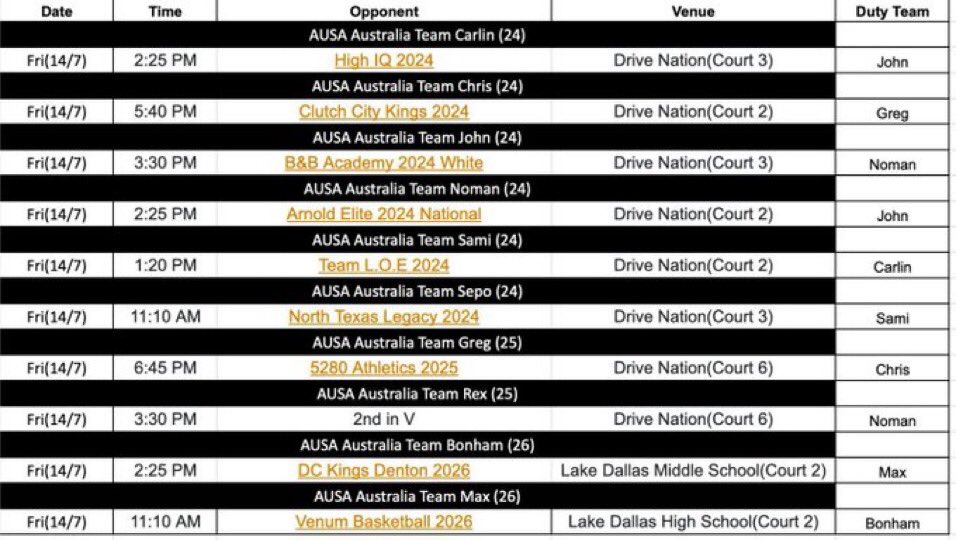 Here’s my schedule for today, we play at 3:30 pm <a href="/PHCircuit/">Prep Hoops Circuit 🏀</a> <a href="/AUSA_Hoops/">AUSA Hoops</a>