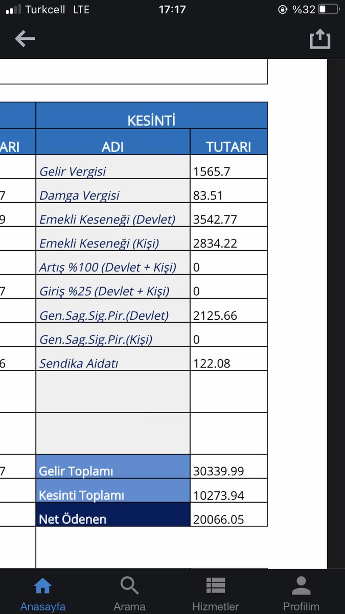 Hani en düşük memur maaşı 22000 di …. 🤬🤬🤬🤬