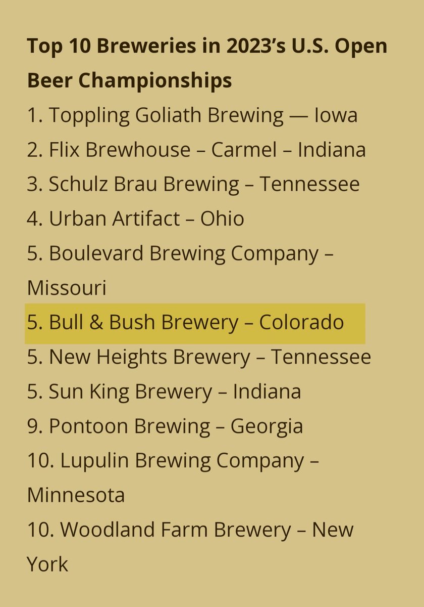 Congratulations to the Bull & Bush Brewery team!

Top 10 Breweries in 2023's U.S. Open Beer Championships! 

#BullandBushBrewery #usopenbeerchampionship #BarrelAged #RoyalOil #StrongAle #6HourScotchAle #HuckleSherryHounds #49thAnniversary