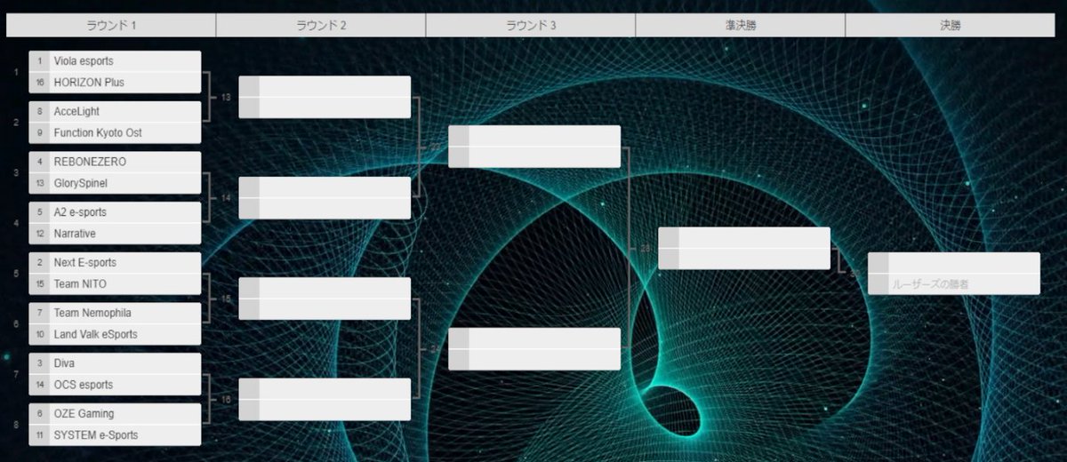 ESP_Function's tweet photo. ã #FunctionOPEN2023 å€§äŒæ
å ± ã
ææ¥éå¹ãããFunctionOPEN Summer 2023ãã®ããŒãã¡ã³ããçºè¡šããŸãã
åªåãã€ãã¿åãã®ã¯ã©ã®ããŒã ãªã®ãïŒïŒïŒïŒ
ææ¥ã18æéå¹ã
(é
ä¿¡ã¯2詊åç®ãããšãªããŸãã) https://t.co/JwyUn0Fcyb