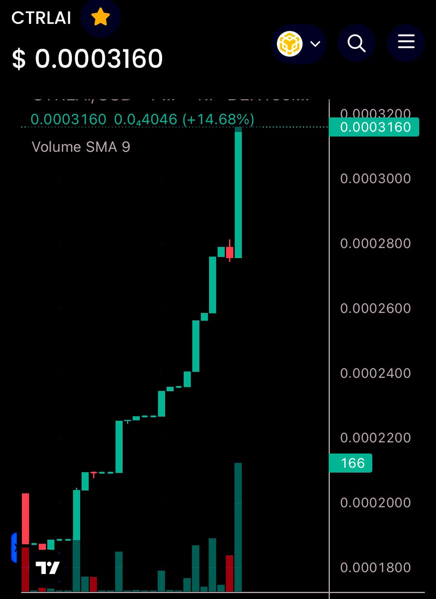 kntrlClips's tweet photo. Buy the Fucking dip #CtrlAI 

DECENTRALIZED TOKEN : 

Dextool: https://t.co/qD4gwmBejo https://t.co/6qFMD09nMY