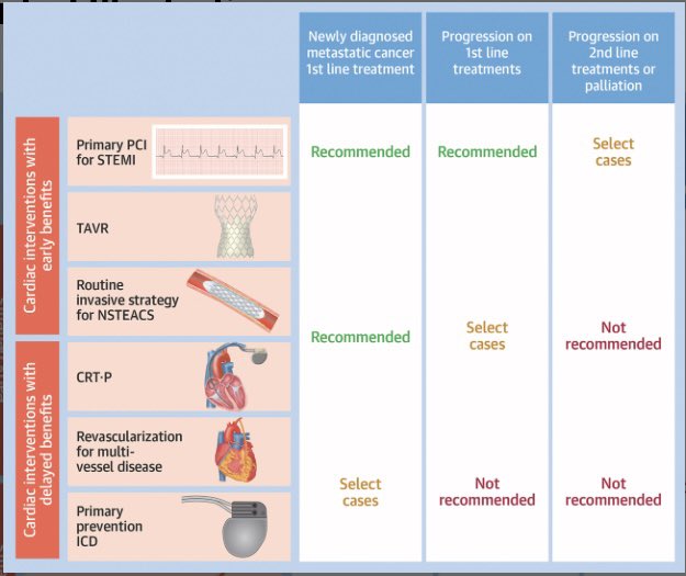 Süleyman Çağan Efe (@scaganefe) on Twitter photo Invasive Cardiac Interventions in Patients With Active, Advanced Solid and Hematologic Malignancies: A Conceptual Framework: JACC: CardioOncology State-of-the-Art Review <a href="/JACCJournals/">JACC Journals</a> <a href="/TKDsosyal/">Turkish Society of Cardiology</a> <a href="/canyucelkarabay/">Can Yucel Karabay</a> <a href="/MDuyguinan/">duyguinanMD</a> <a href="/drsedd/">sedat kalkan</a> <a href="/emraherdoganmd/">Doç. Dr. Emrah Erdoğan</a> <a href="/mahmut_yesin/">Doç.Dr. Mahmut Yesin</a> <a href="/gokselcinier/">Göksel Çinier</a> Invasive Cardiac Interventions in Patients With Active, Advanced Solid and Hematologic Malignancies: A Conceptual Framework: JACC: CardioOncology State-of-the-Art Review <a href="/JACCJournals/">JACC Journals</a> <a href="/TKDsosyal/">Turkish Society of Cardiology</a> <a href="/canyucelkarabay/">Can Yucel Karabay</a> <a href="/MDuyguinan/">duyguinanMD</a> <a href="/drsedd/">sedat kalkan</a> <a href="/emraherdoganmd/">Doç. Dr. Emrah Erdoğan</a> <a href="/mahmut_yesin/">Doç.Dr. Mahmut Yesin</a> <a href="/gokselcinier/">Göksel Çinier</a>