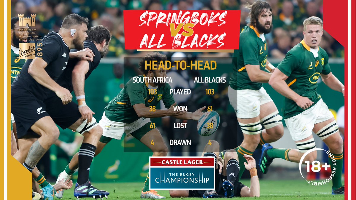 CastleLagerSA's tweet photo. The @Springboks 🇿🇦 and the @AllBlacks 🇳🇿 face-off tomorrow! 🏉 Quote Tweet with your score predictions below using #GreatnessIsBrewing and we could surprise you in the DMs today. 😀 #CastleRugbyChampionship | https://t.co/ELDxPgafPY https://t.co/t5KaEQJcUi