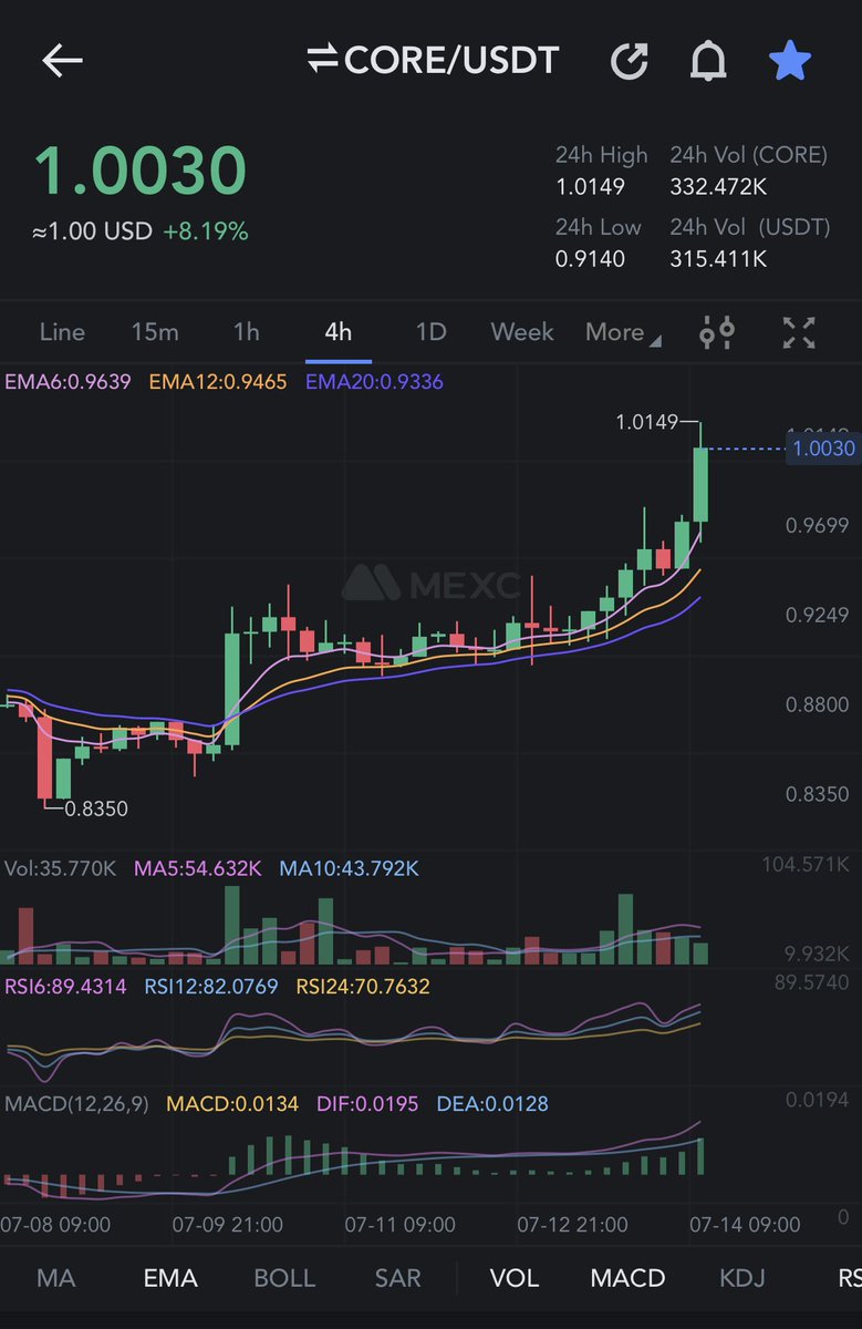 Crypto Hints tweet media