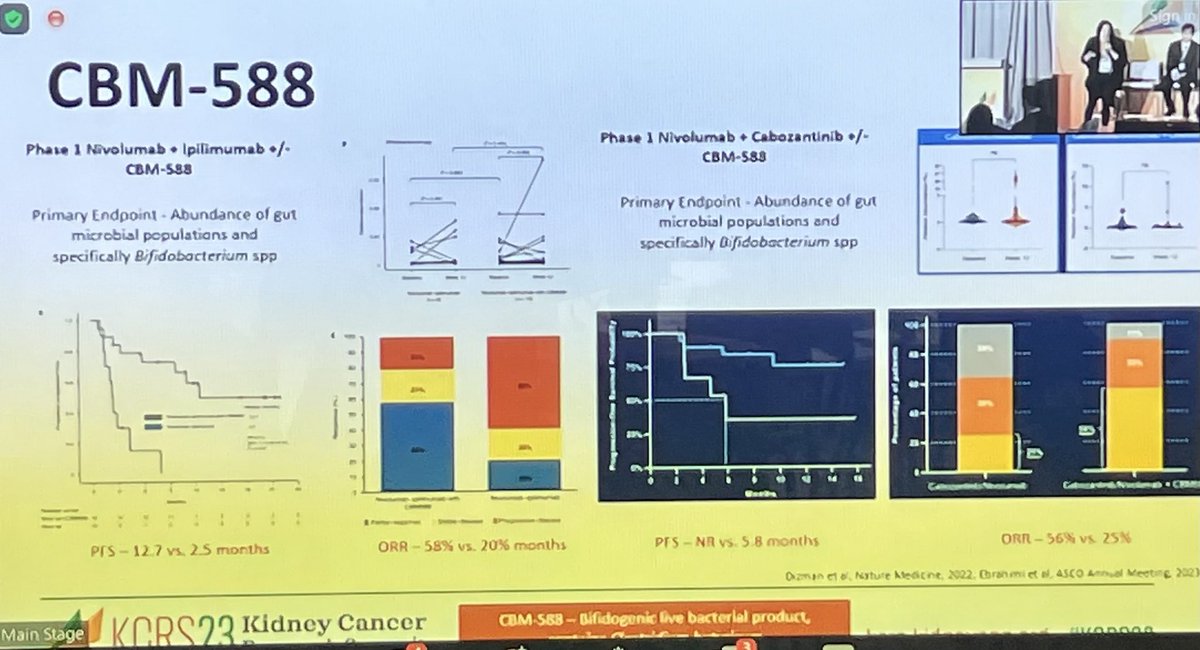 tompowles1's tweet photo. Targeting the microbiome with CBM588 in combination with ipi-nivo or cabo-nivo  looks one of the most promising novel approaches in RCC ⁦@DrRanaMcKay⁩ #KCRS23 https://t.co/1yp4YM1nFB