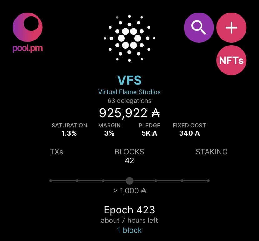 Blocks, blocks, and more blocks!

#epoch 421, 422, 423, &amp; 424 we will be minting blocks!

Delegate your $ADA to our stake pool today for awesome rewards 🔥