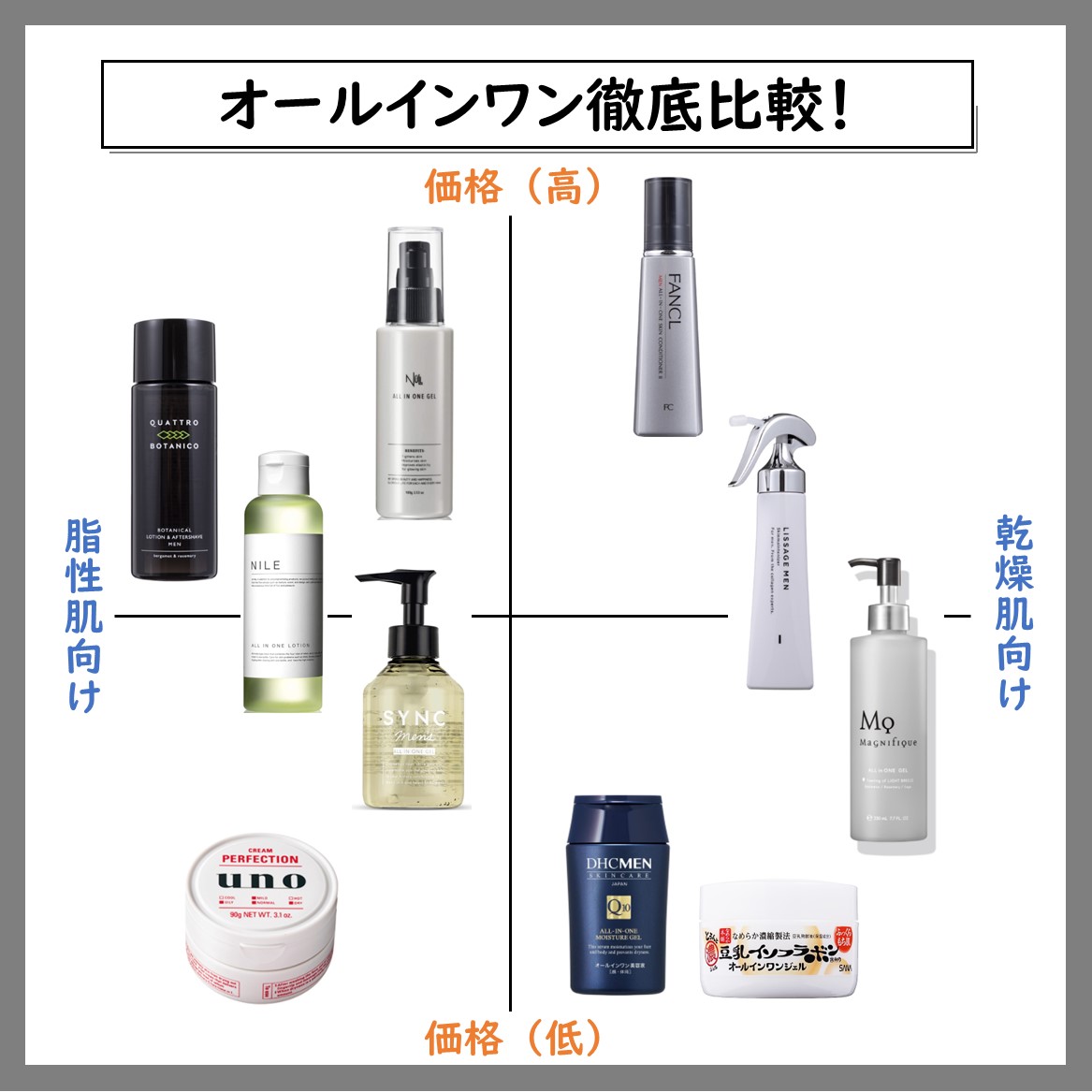 mens___ichi's tweet photo. オールインワンをプロットしてみました🤞
スキンケア初心者の男性におすすめですっ
#メンズオールインワン #メンズスキンケア https://t.co/A1xBXe6cCR