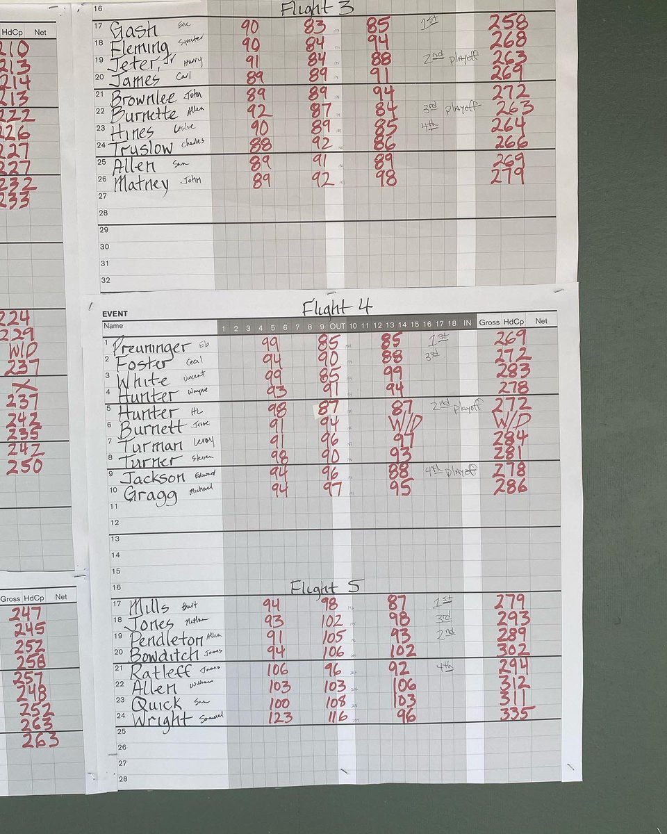 Skyview Golf Association tweet media