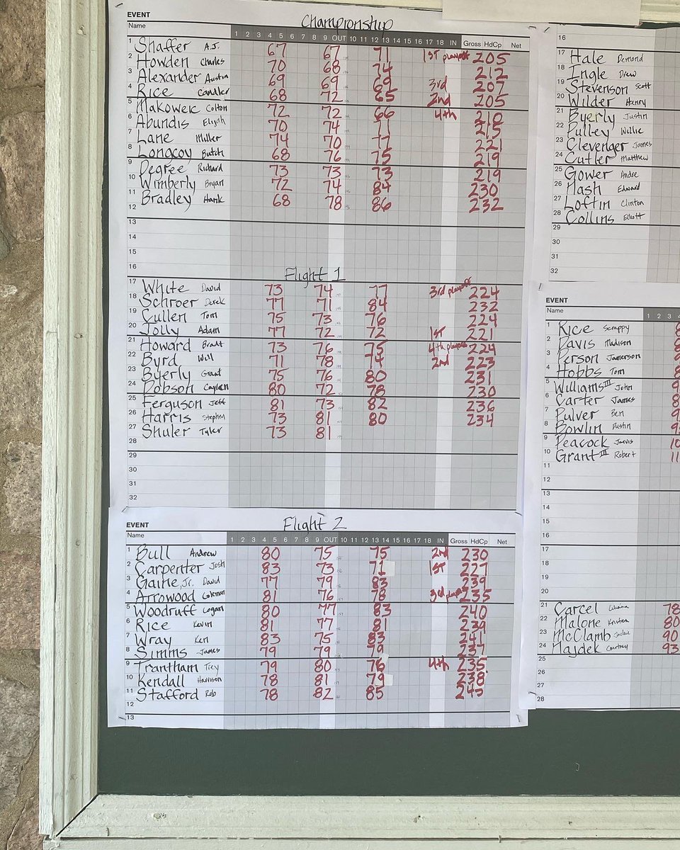 Skyview Golf Association tweet media