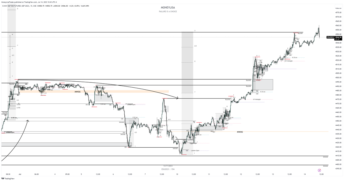 MoneyLisaTrades's tweet photo. Accomplished this within a few days. 

Trading is as hard as you make it.

My simple strategy has brought me some good results and a good win/loss ratio

If you want to learn more abo....see more https://t.co/BpAs8qr9qD