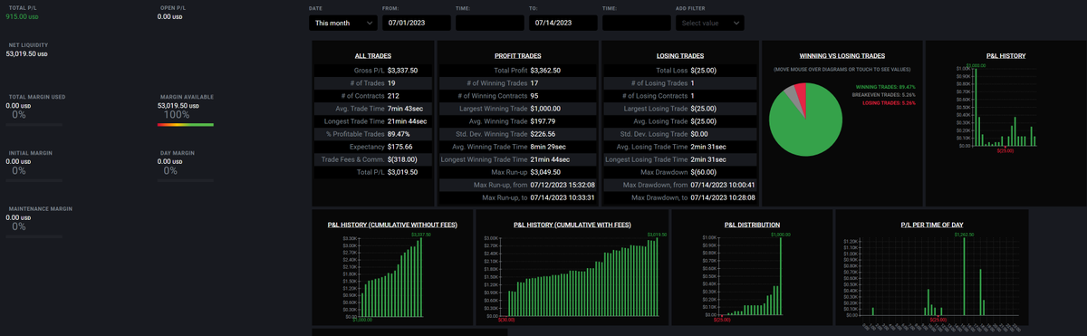MoneyLisaTrades's tweet photo. Accomplished this within a few days. 

Trading is as hard as you make it.

My simple strategy has brought me some good results and a good win/loss ratio

If you want to learn more abo....see more https://t.co/BpAs8qr9qD