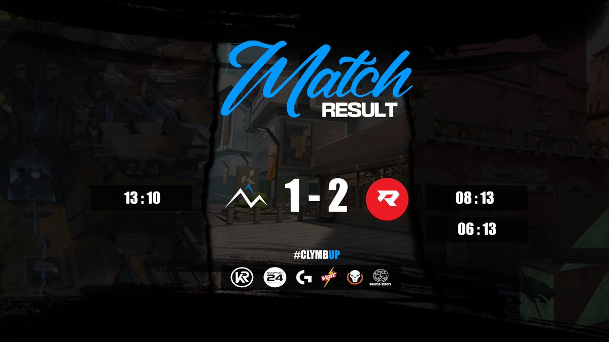 NoFameOfficial's tweet photo. After a great start unfortunally we cant finish it and lose 1-2 vs @RELENTLESSVAL GG WP!
#clymax #climbup @LogitechG #voltcola #roastedbuddys @GELDPILOTeSport #VALORANT @krservers https://t.co/83nBz2BAXU