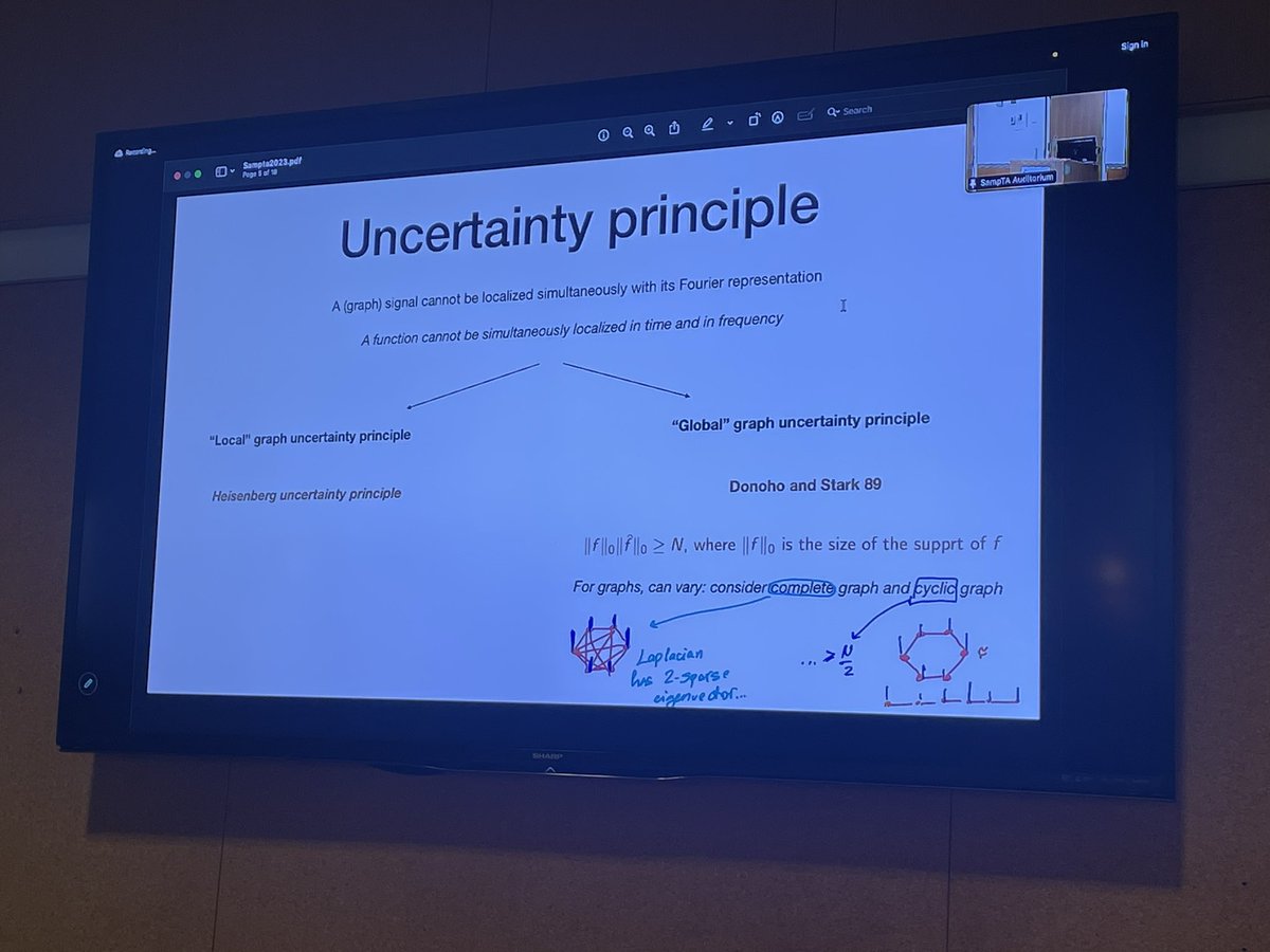 Elizaveta Rebrova of @Princeton speaking about the graph uncertainty principle and delocalization of eigenvectors.