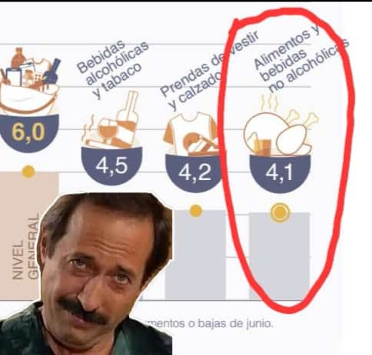 juliuspuntocom's tweet photo. la #inflacion de #alimentos del #Indek .... 🤡 https://t.co/qipifgNgdt