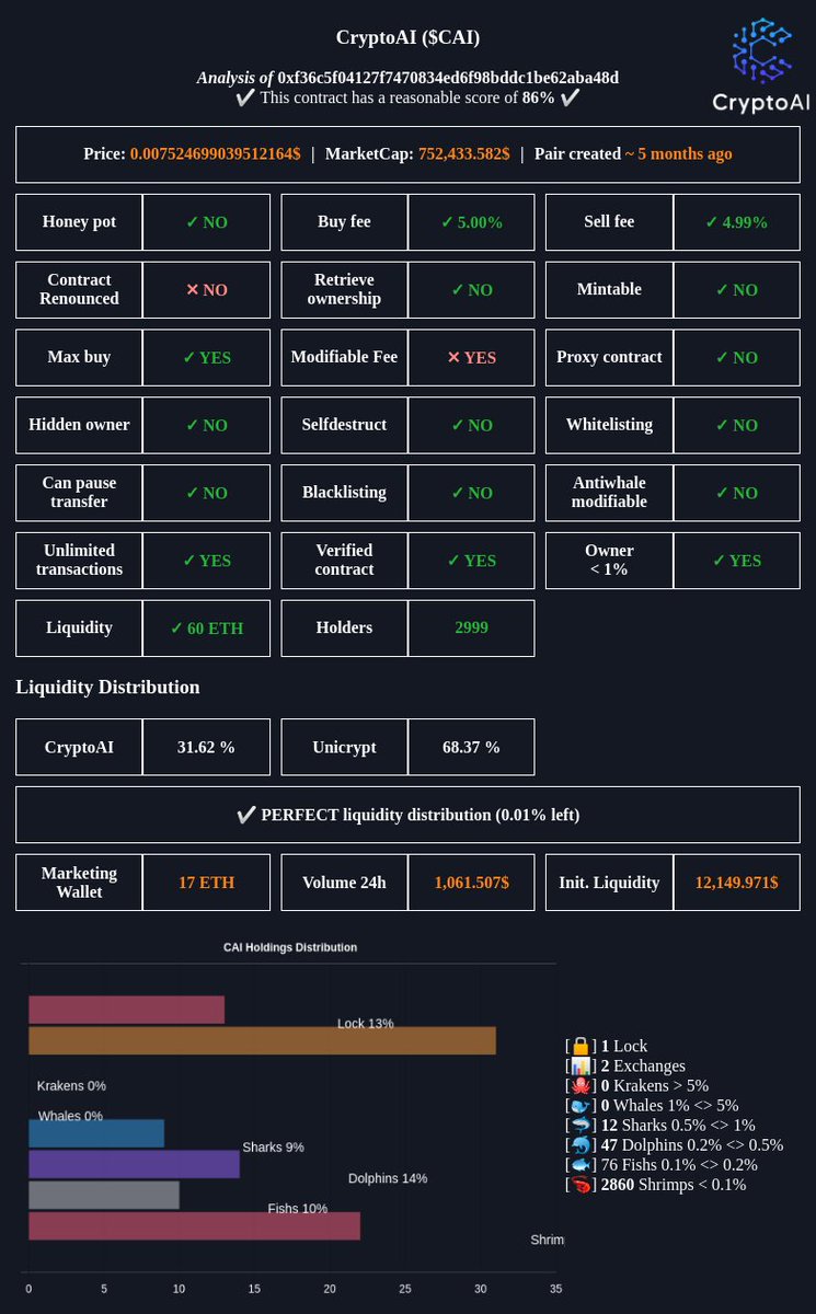 Analyzer-AI by CryptoAI tweet media