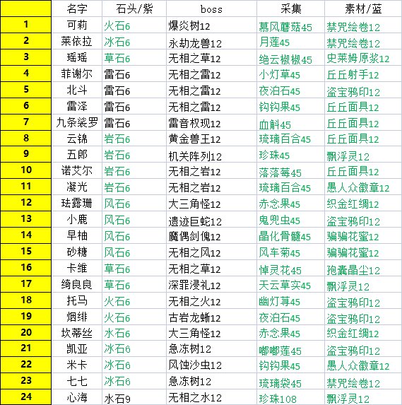 以后没有门槛叻～不再加v 在这可以肆无忌惮 真的喜欢可以投喂加上聊聊天 但是很难随叫随到涩涩(,,•́.•̀,,)
（我tm肝爆原神 立誓全角色70+） https://t.co/rqstZ5a5kE