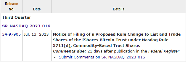 BREAKING - The SEC officially acknowledges BlackRock's spot #Bitcoin ETF application 👀