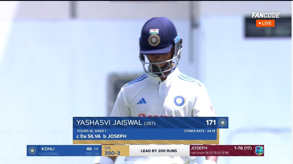 Johns. on Twitter "Highest individual score on Test debut for India 1) Dhawan 187 runs 2