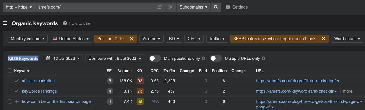 How to find featured snippet opportunities 👀

- Open Ahrefs' Site Explorer (FREE with a Ahrefs Webmaster Tools account!)
- Plug your domain
- Open the Organic keywords report
- Set Positions: 2 - 10
- SERP features: Where target doesn't rank + Featured snippet
- Show results 👀
