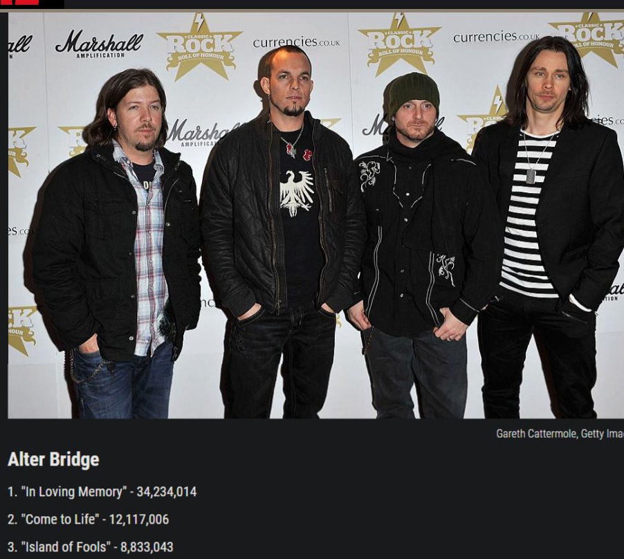 Most Streamed Deep Cuts From 50 Rock Bands

Guess who made the list? That's right! 🤜
@alterbridge @MylesKennedy @MarkTremonti @Scott_Phillips #bmarshall @TremontiMichael 

Read More: The Most Streamed Deep Cuts on Spotify by 50 Rock Bands | loudwire.com/most-streamed-…

📷Crdt: Owner
