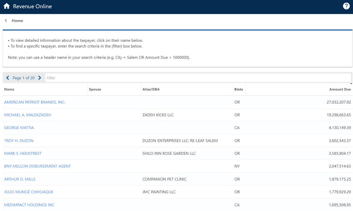 SherryPDX's tweet photo. Oregon Department of Revenue just published their Delinquent Taxpayer List.
You can sort by amount owed 😵‍💫https://t.co/RNEqp9kTGS https://t.co/nfX6lZ6hQJ