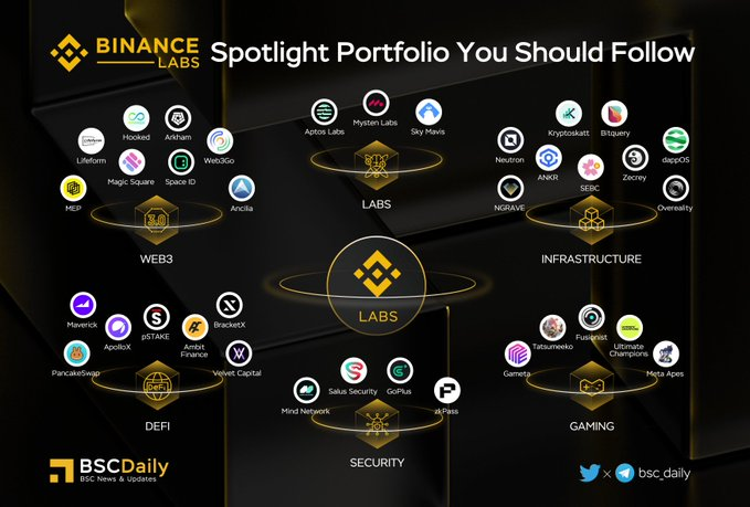 nftshilli's tweet image. A lot of good news, $BTC is 45K soon? Have a look at @binance Recent Investment here👇