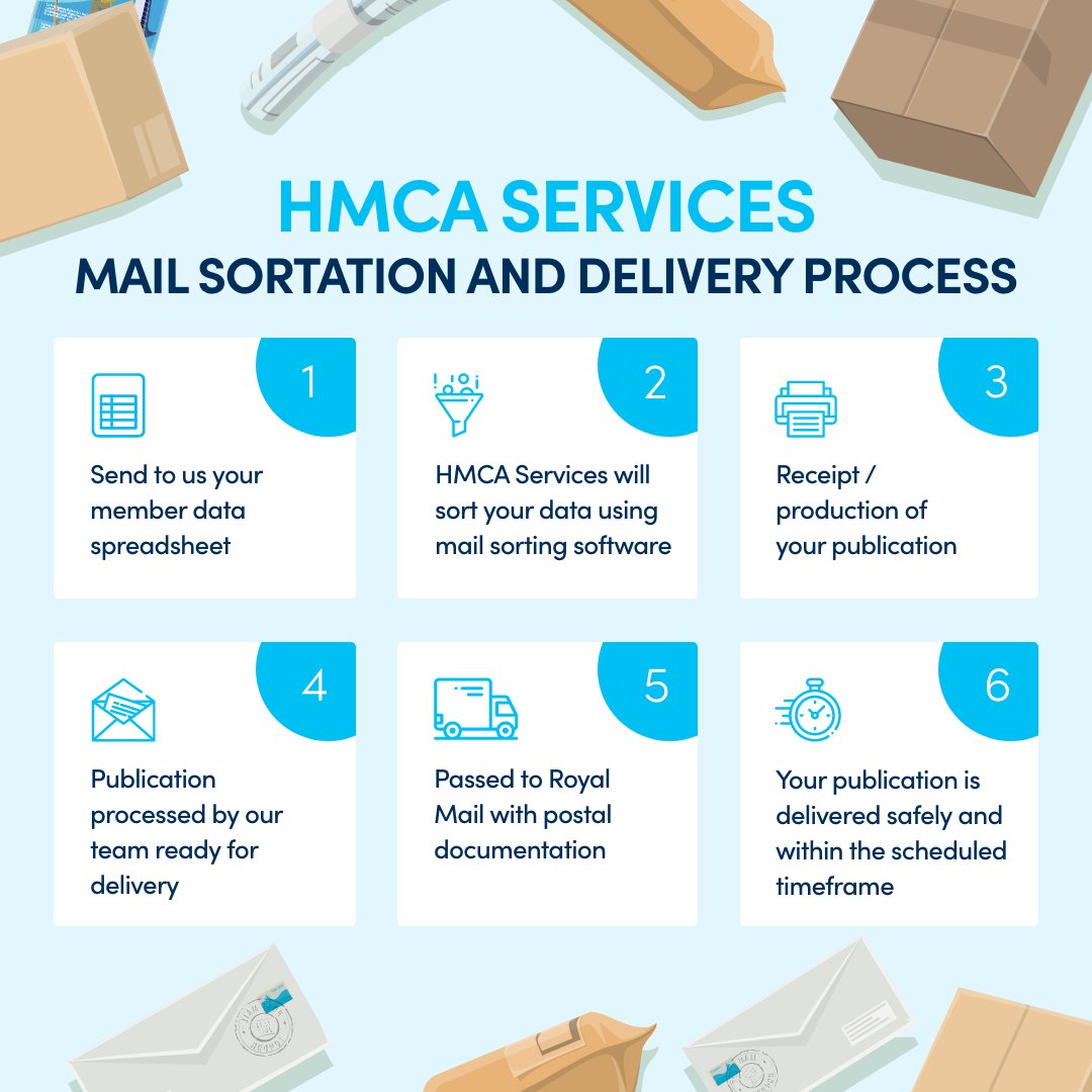 hmca_services tweet picture