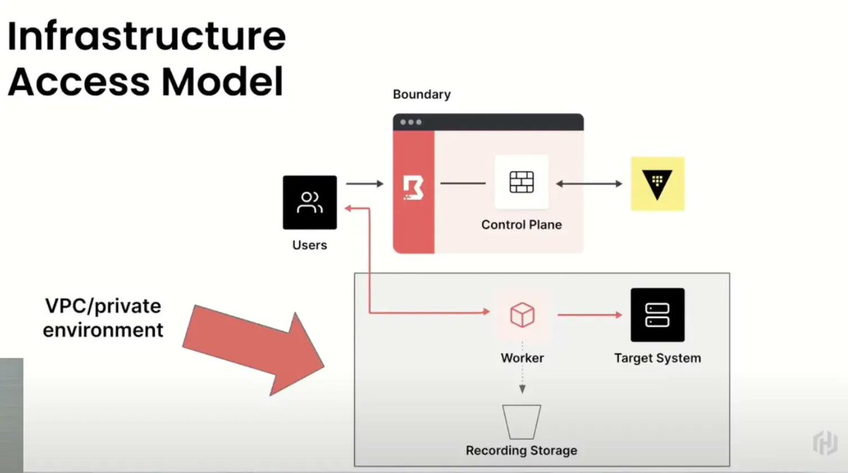Techstrong.IT tweet media