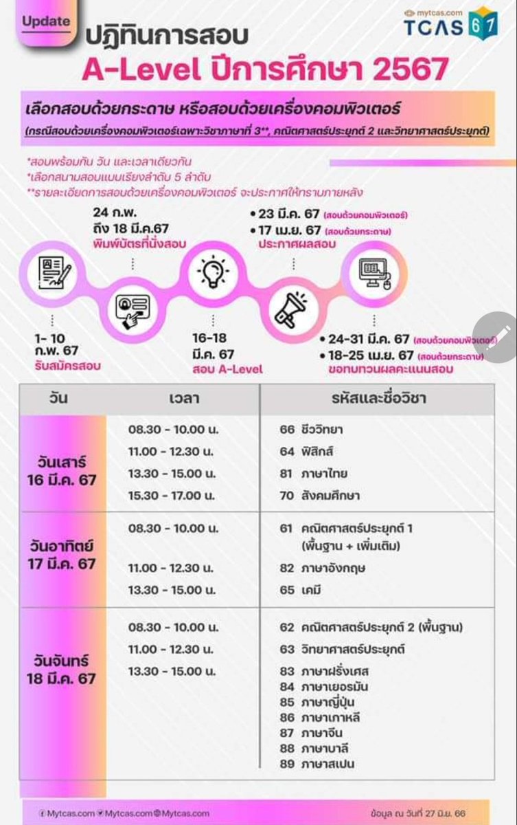 สอบติดไปด้วยกัน tweet media