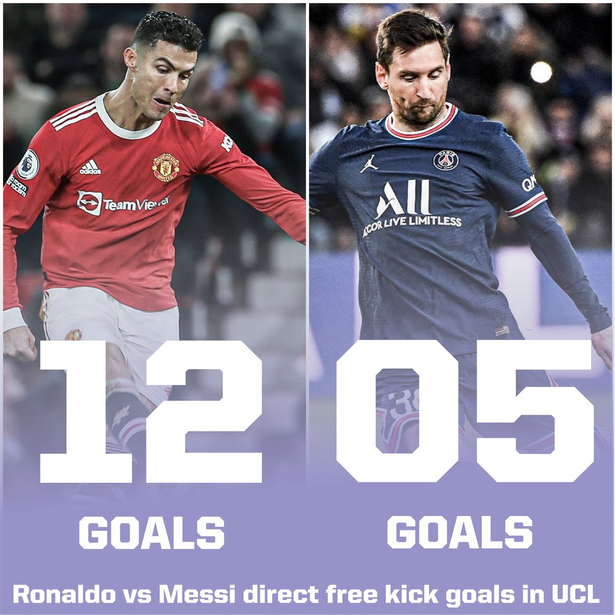 RW ���� on Twitter: "RT @ronaldowarrior: Cristiano Ronaldo is the most 