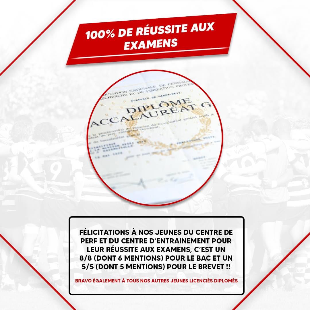 👨‍🎓 RÉSULTATS AUX EXAMENS 👩‍🎓
Un grand bravo à nos jeunes des modèles de performance puisque c'est un 100% de réussite aux examens du Bac et du Brevet pour le club cette année !!
Un 8/8 avec 6 mentions pour les lycéens et un magnifique 5/5 avec 5 mentions pour les collégiens 💪