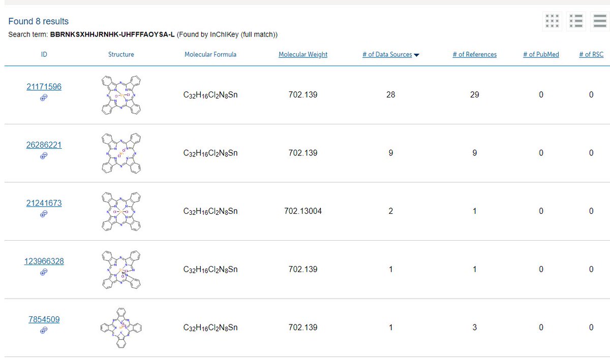 Standard InChIKeys and organometallics.... chemspider.com/Search.aspx?q=…