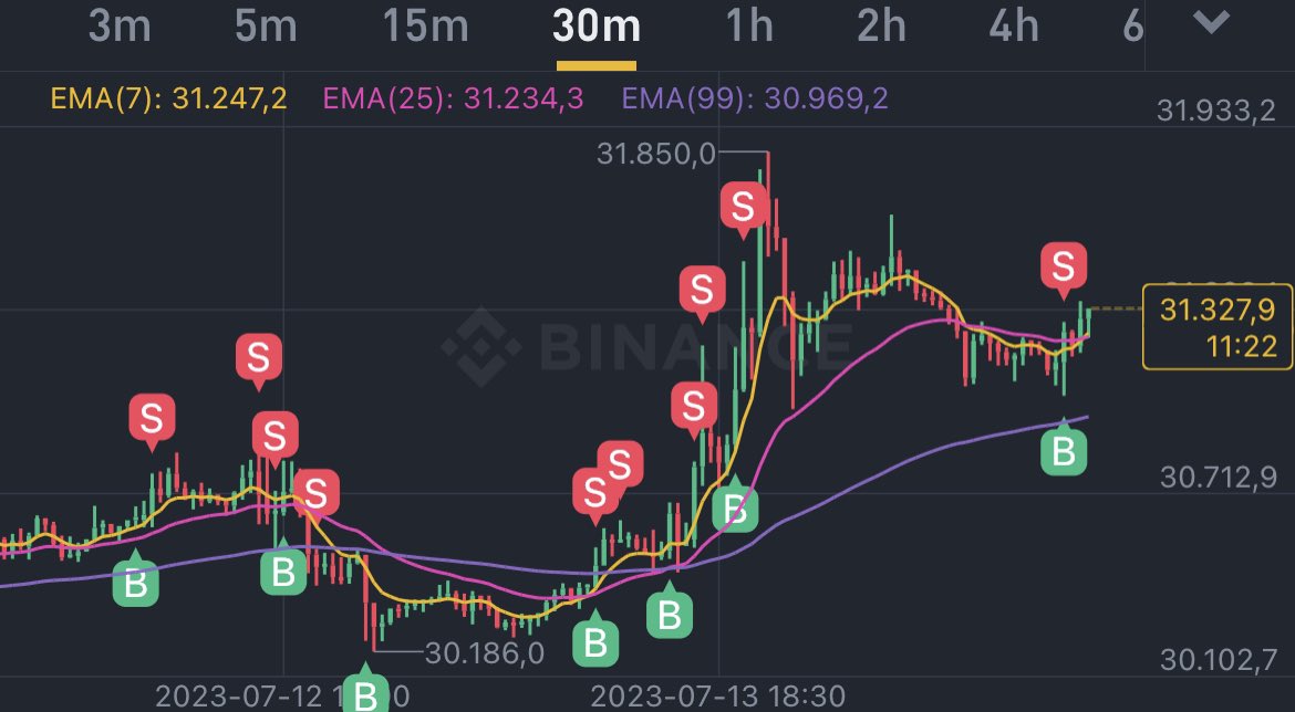 CryptocrazyNFT's tweet photo. Any thoughts? #fridaymorning #Crypto #Bitcoin #scalptrader https://t.co/H7XxEBdyoa