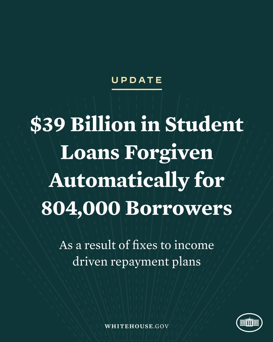 PopCrave's tweet photo. The Biden-Harris Administration has automatically forgiven $39 BILLION in student loans for 804,000 borrowers. 

Eligible borrowers will be notified starting today if they qualify for automatic forgiveness. https://t.co/GzeLK6lAZn