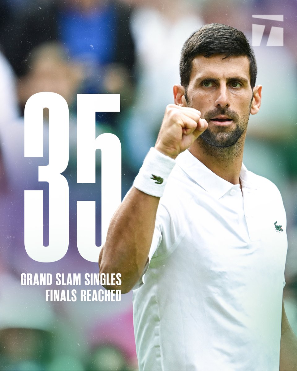 RT @TennisChannel: Novak Djokovic advances to his 35th major final!

The most among both men and women. https://t.co/GZhf17qj31